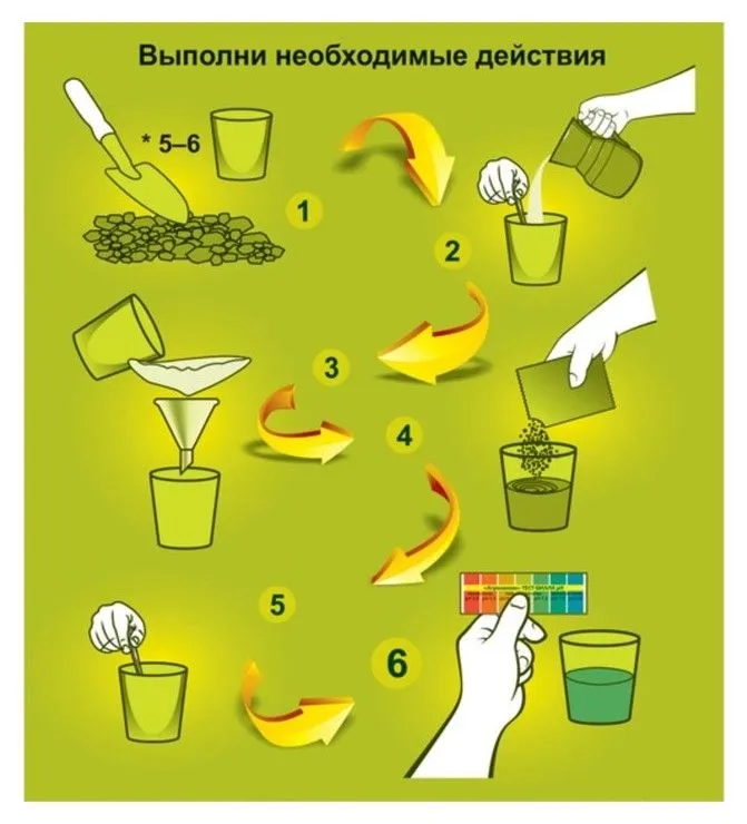 (3 Тест-системы) Тест-система Агрохимик для определения кислотности почвы, 5х1мл, 5x1, фото 3