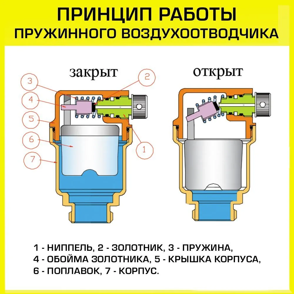 Воздухоотводчик автоматический 1/2" нар.р. (2 шт) VALTEC прямой / Сбросник воздуха для подключения к группе безопасности котла отопления, гидрострелкам, коллекторам теплого пола, арт. VT.502.NH.04, 2 шт, фото 2