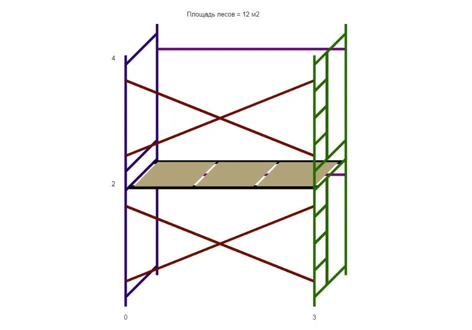Леса строительные (ДхВ) 3х6 метра с 1 ярусом настилов, 3x4