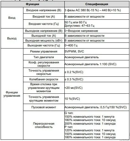 Преобразователь частоты INVT GD200A-2R2G-4 2,2 кВт 380В, вариант, фото 3