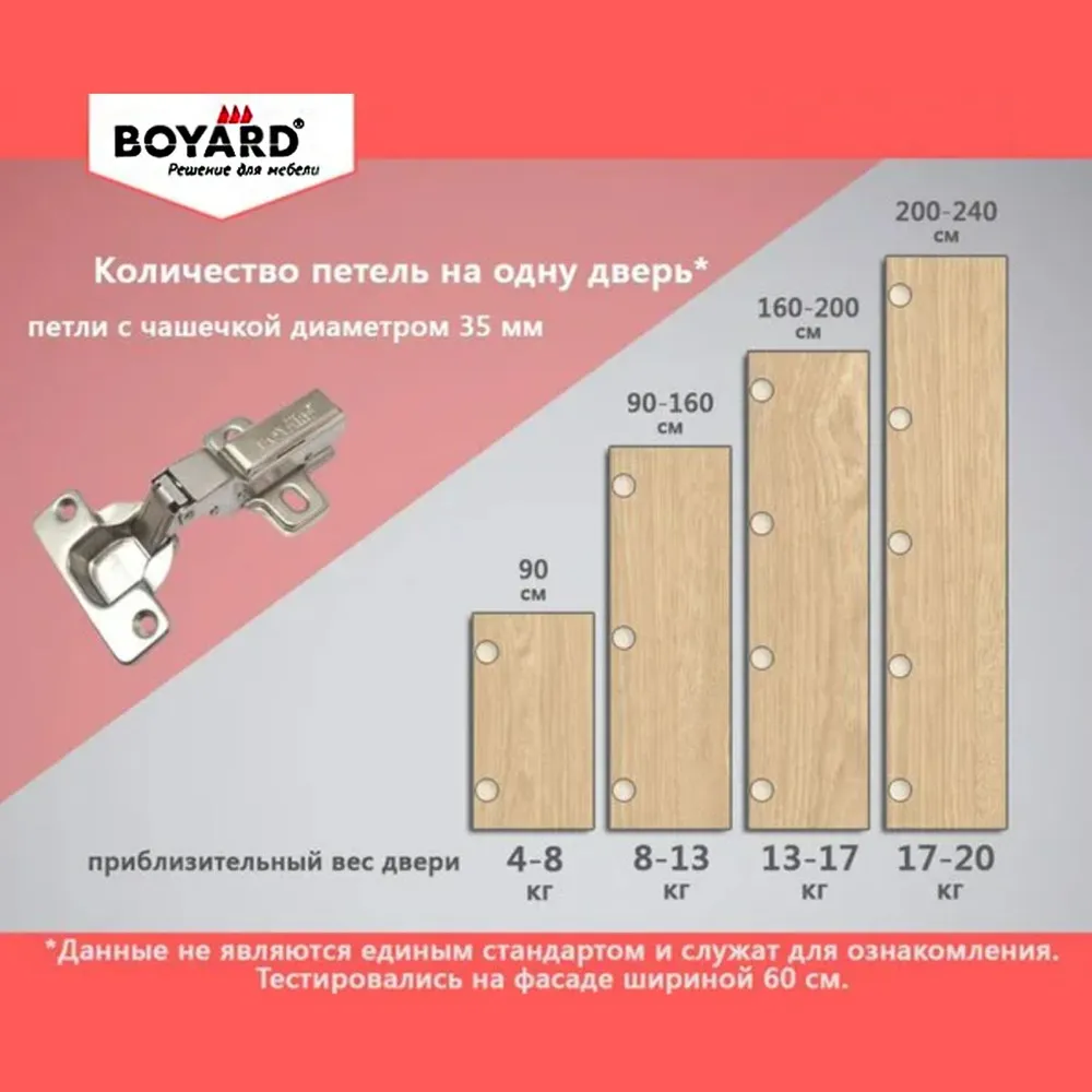 Петля мебельная BOYARD накладная с доводчиком 8 штук Клип-он, чашка 35 мм, в наборе с саморезами, вариант, фото 4