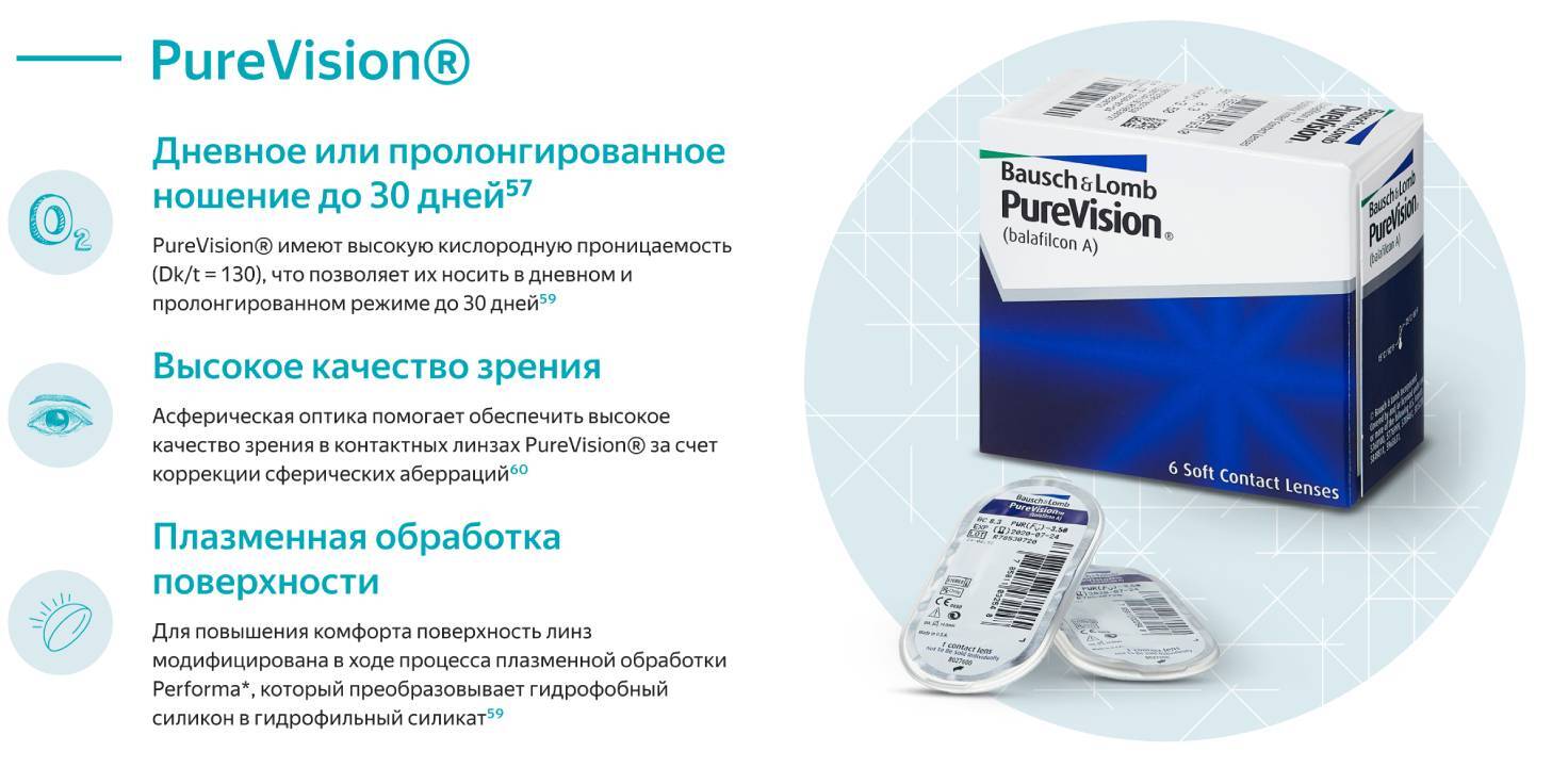 Гранд вижн заказ линз. Линзы Пур Вижн минус полтора. Led Pure Vision драйвер.