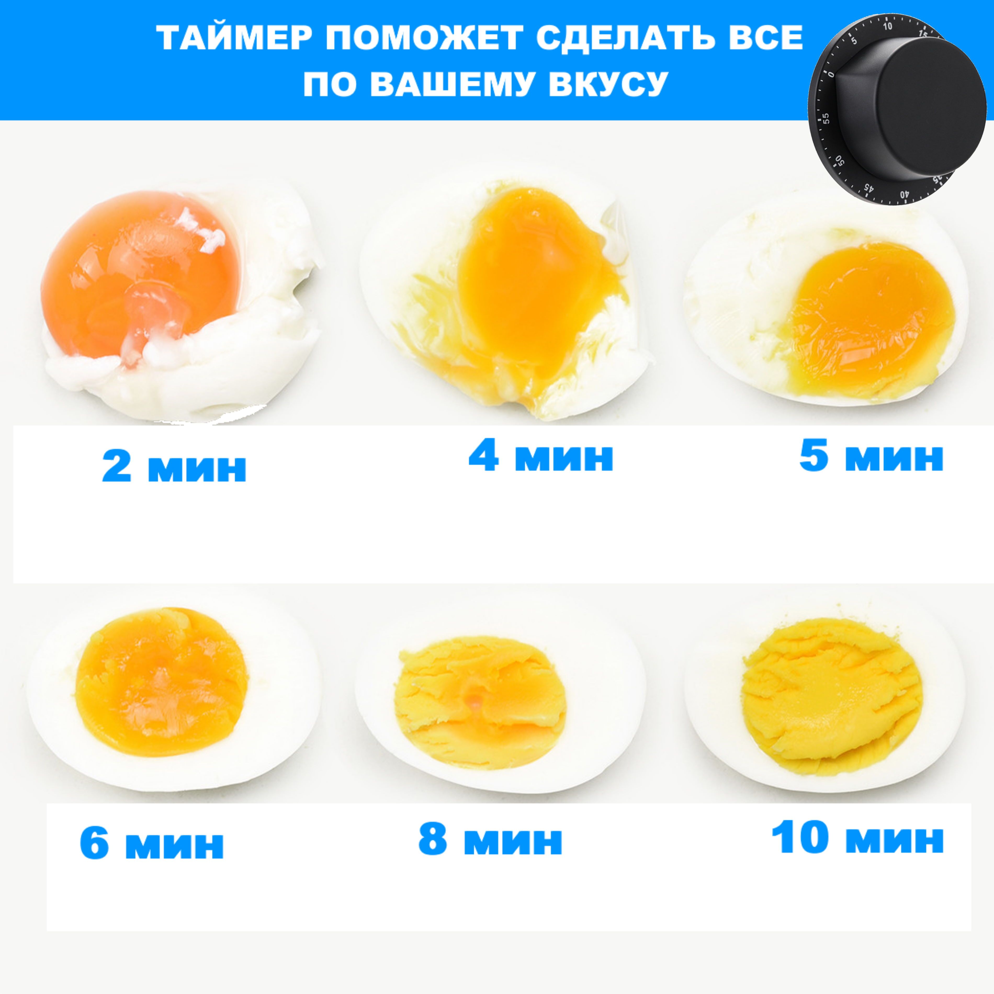 Сколько нужно варить яйца всмятку после закипания