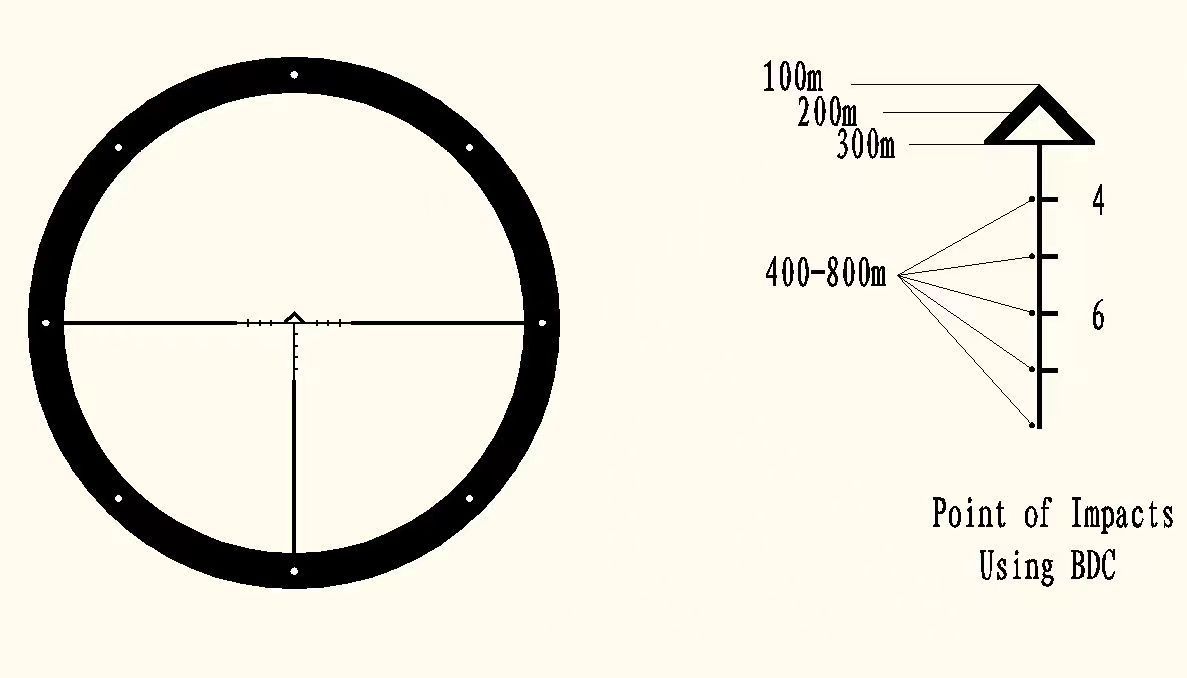 Прицел оптический 1-4x24 Circle R31 травл., подсветка