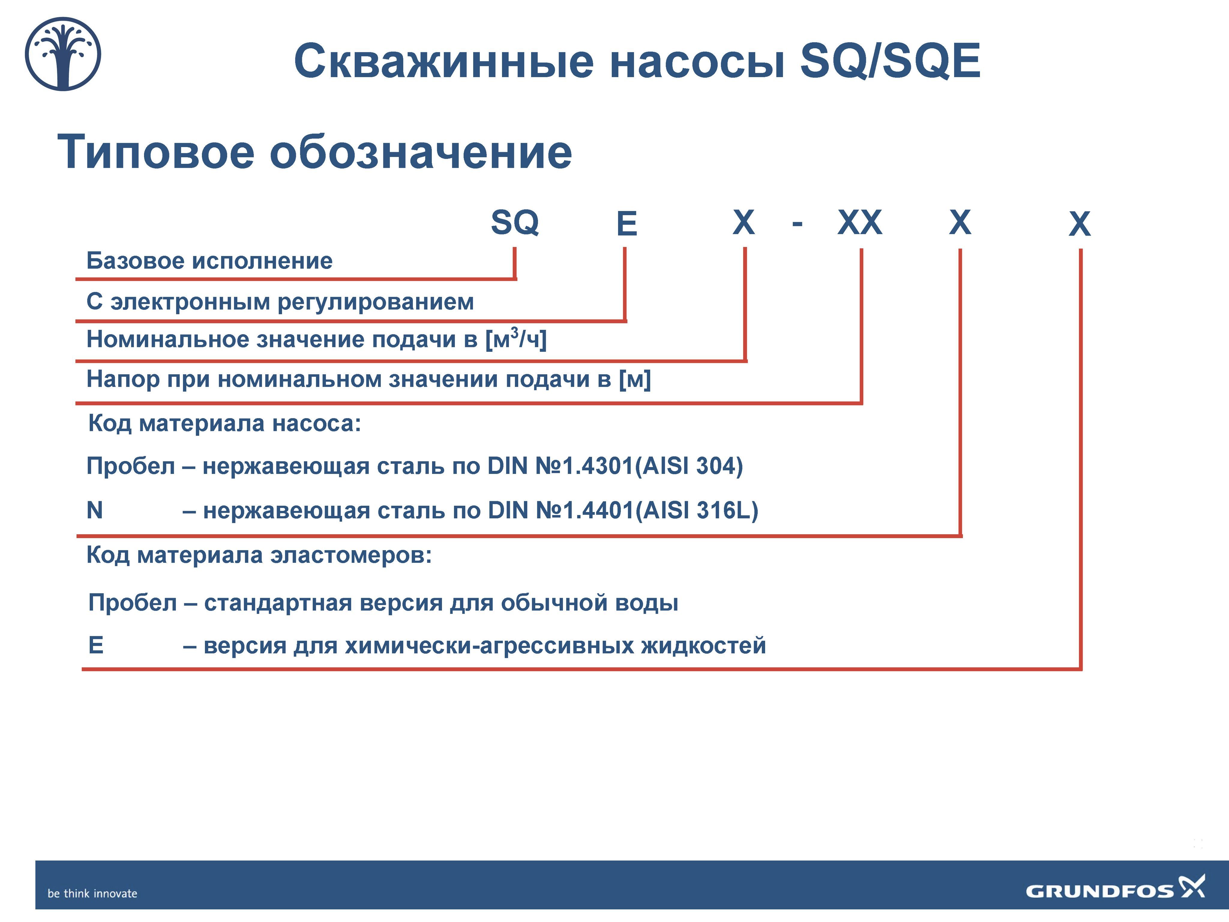 Обозначение насоса. Маркировка погружных насосов. Обозначения на скважинном насосе. Расшифровка скважинного насоса. Warman обозначения насосов.