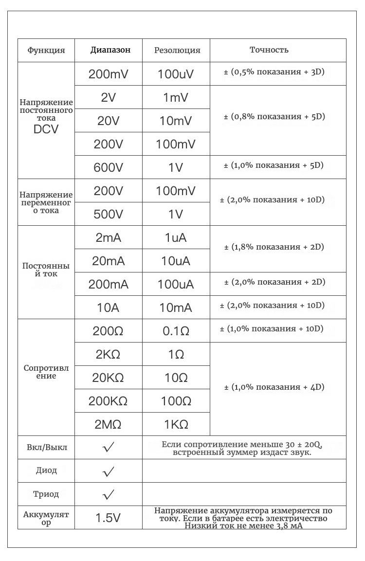 Умный мультиметр A830L/многофункциональный мультиметр/бытовой электрик ...