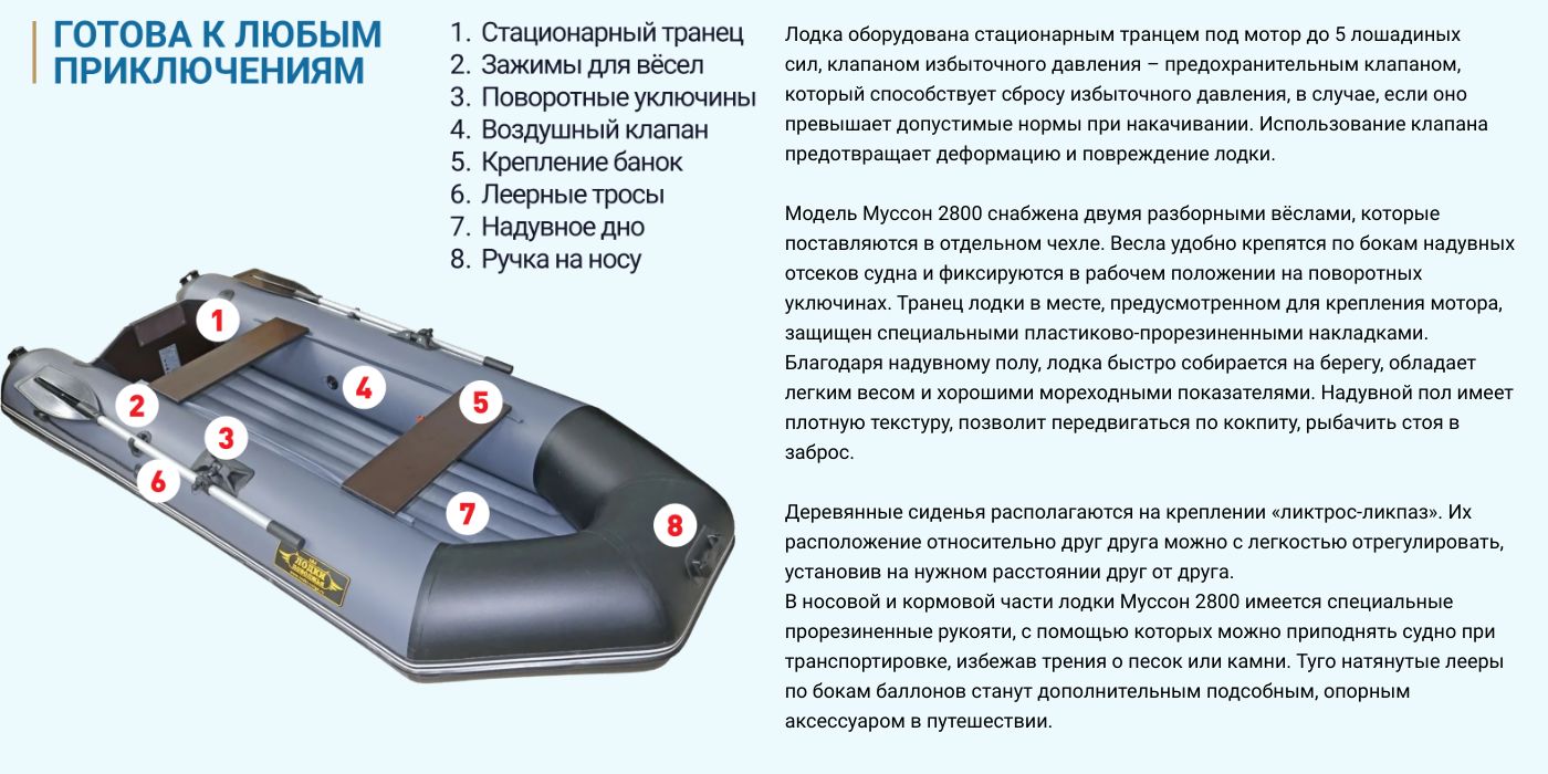 Лодка ПВХ для рыбалки надувная Муссон 2800 НД с надувным дном ...