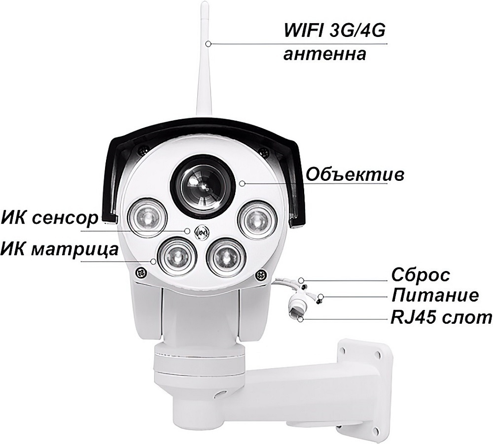 Камера c 4g. WIFI камера наружная PTZ IP-камера 1080 p. Камера видеонаблюдения IP 4g/3g. Видеокамера 4g PTZ С зумом led.