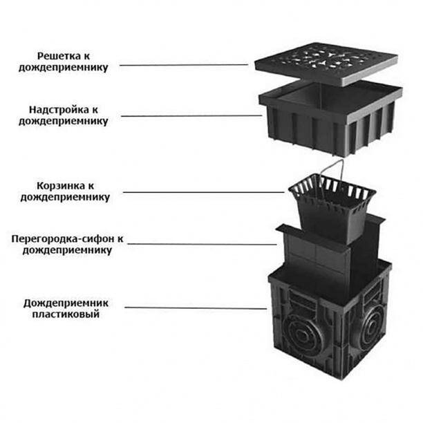 Надстройка для дождеприемника 300х300 мм #1