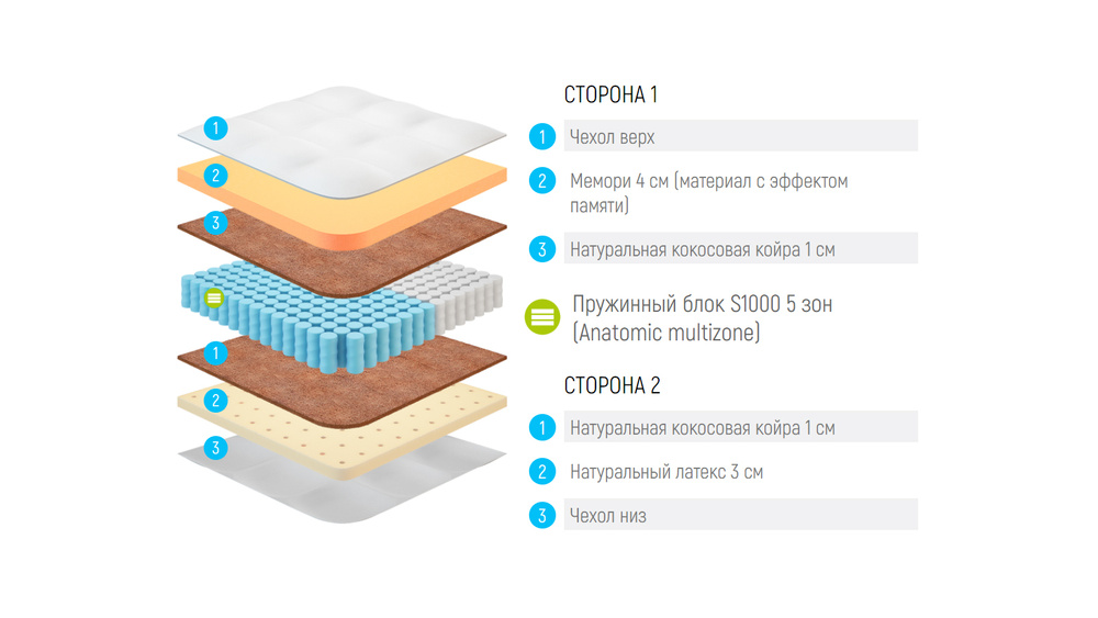 Матрас lonax memory latex s1000