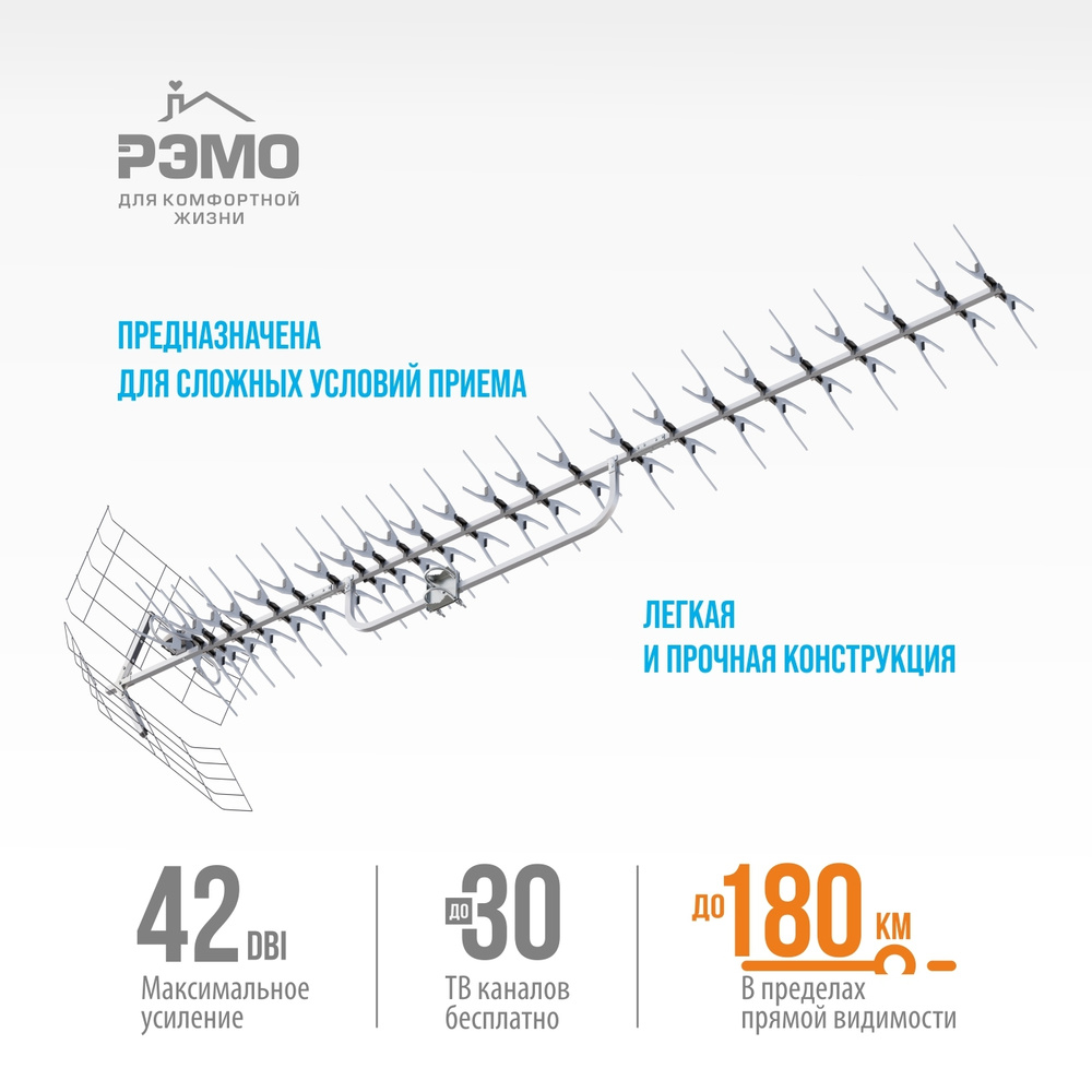 Антенны для цифрового ТВ на даче: как выбрать и установить