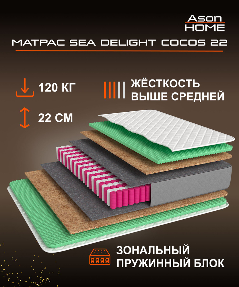 Ason Матрас Sea delight cocos 22, С зональным пружинным блоком, 110х190 см  #1