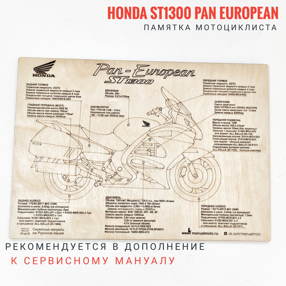 Панно на стену HONDA ST1300 Pan European шпаргалка по уходу за мотоциклом  #1