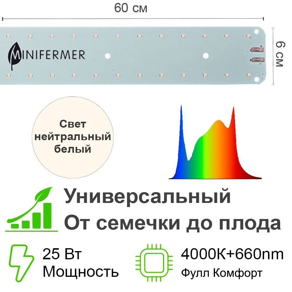 Фитолампа полного спектра/Квантум Лайн на весь цикл (от рассады до плодов) полного спектра 4000K+660nm, #1