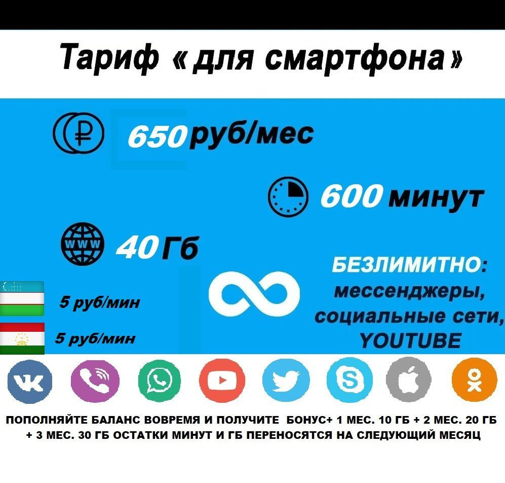 SIM-карта Симкарта для телефона 600 минут 40 Гб (Вся Россия)