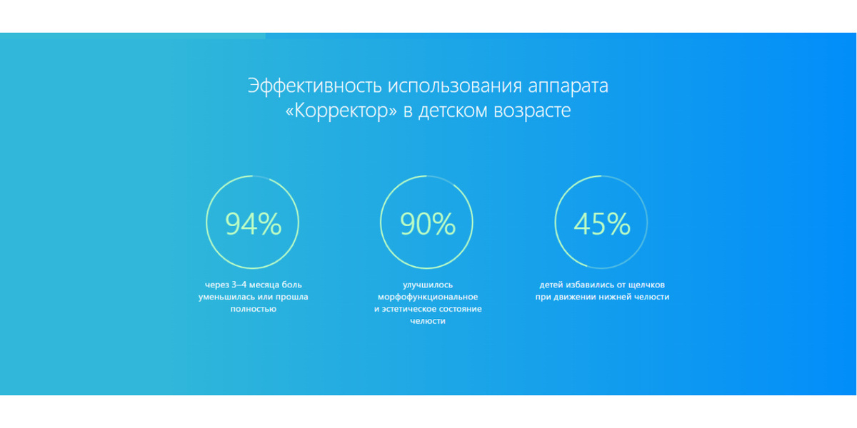Эластопозиционер "Корректор Арсениной" размер №4 - каппа эластичная для ...