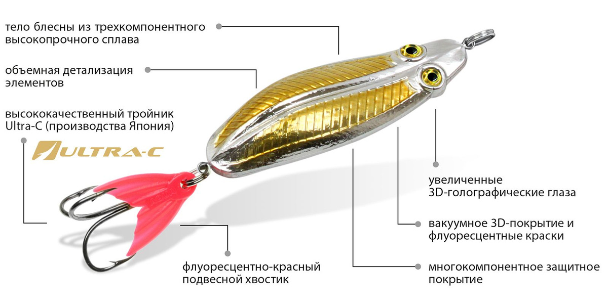 Текстовое описание изображения