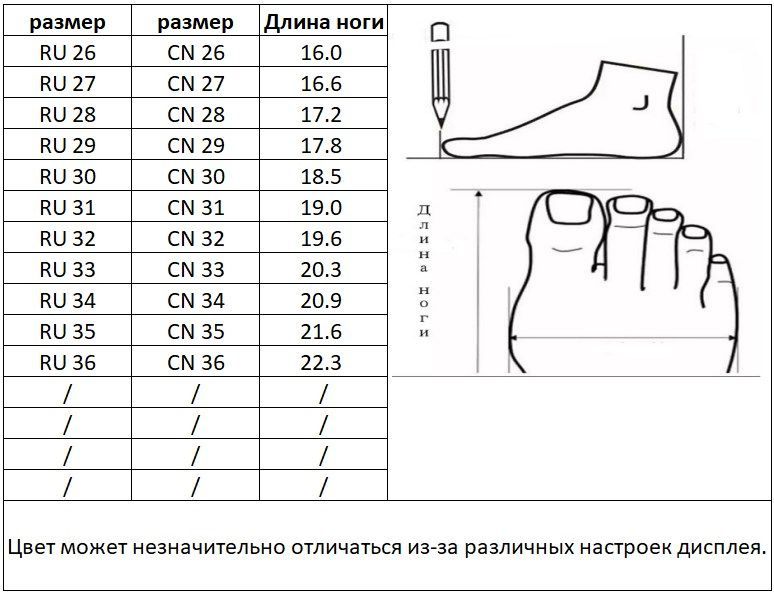 Текстовое описание изображения