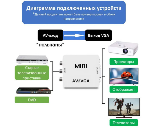 Сетевые фильтры, купить сетевой фильтр в Москве и МО в один клик