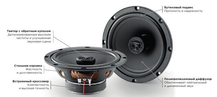 Двухполосная коаксиальная акустика FOCAL ACX-165