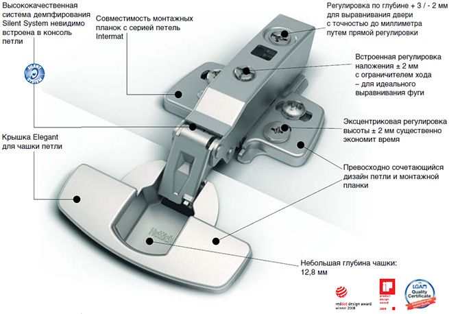 Петли мебельные старого образца регулировка