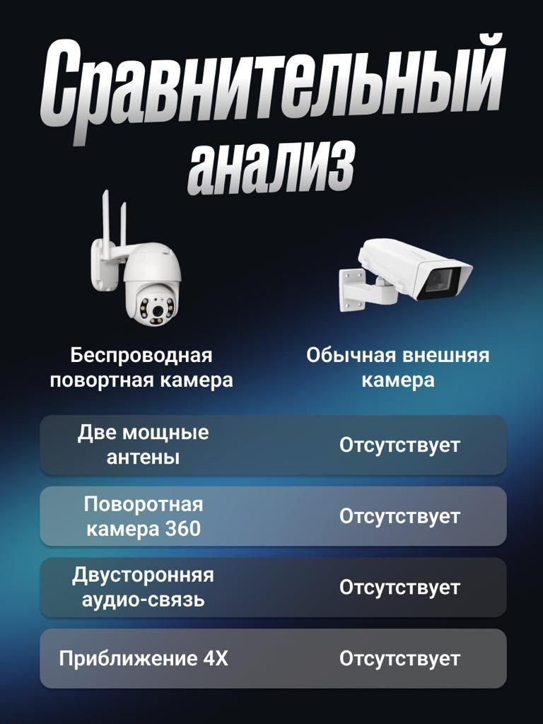 Обзор уличных wifi камер. Уличная вай фай камера. Автономная камера видеонаблюдения беспроводная уличная. Камера видеонаблюдения WIFI уличная с просмотром через телефон. Топ уличных камер видеонаблюдения WIFI.