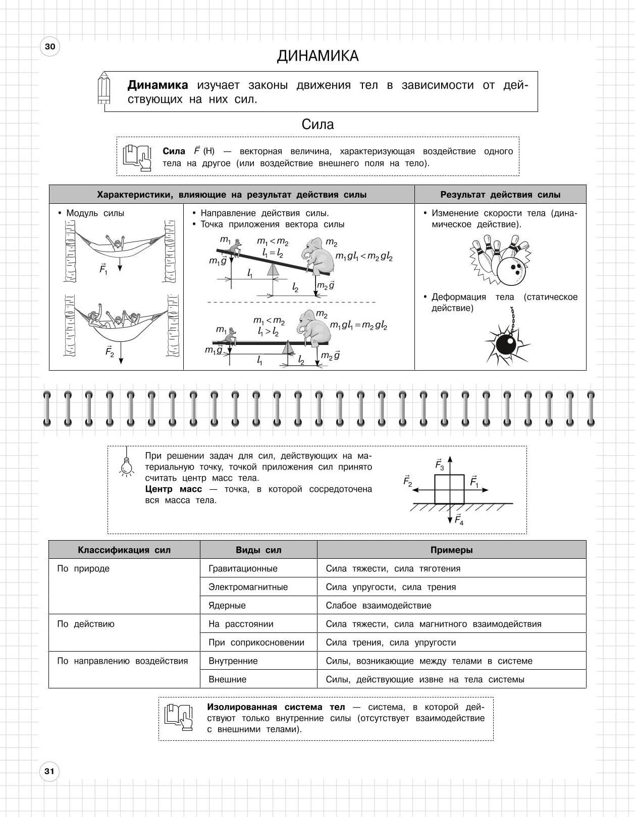 Физика: 7-11 классы | Reference Book - Ozon image 4