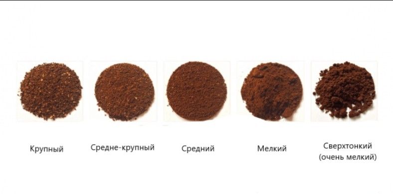 Помол кофе. Крупный помол кофе. Степени помола специй. Степени помола кофе от 1 до 5. Степень помола кофе на что влияет.