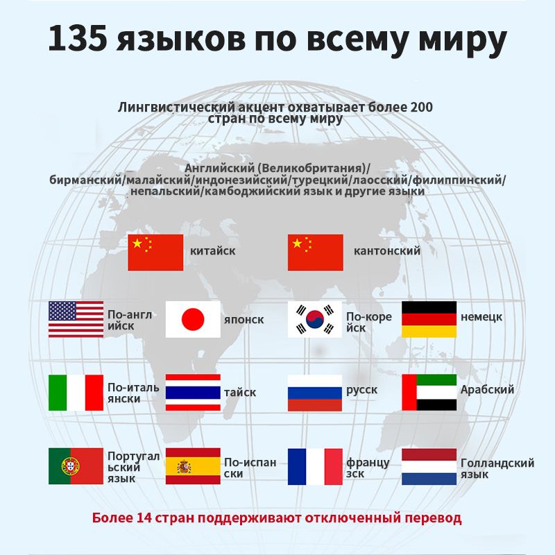 Многофункциональный переводчик P40, 4"/ 135 Языковых / 1500 mАh ...