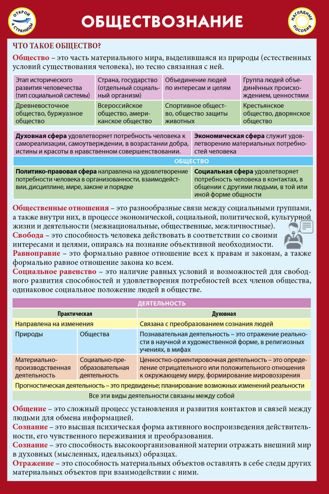 Обществознание #1