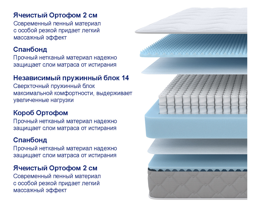 Размеры пружинных матрасов для кровати