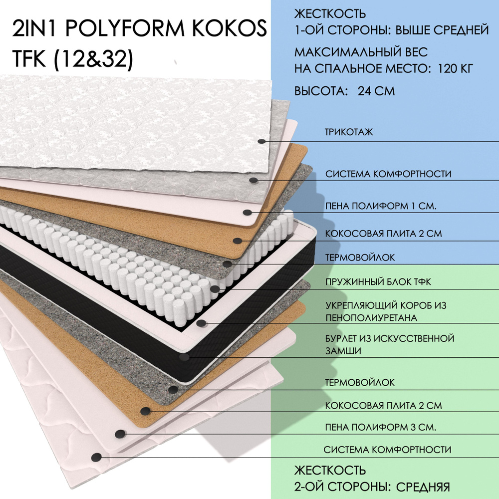 Матрас на вес 120 кг