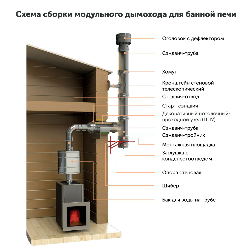 Элемент дымохода Дымоходы УМК - купить по выгодной цене в интернет-магазине  OZON (506706600)