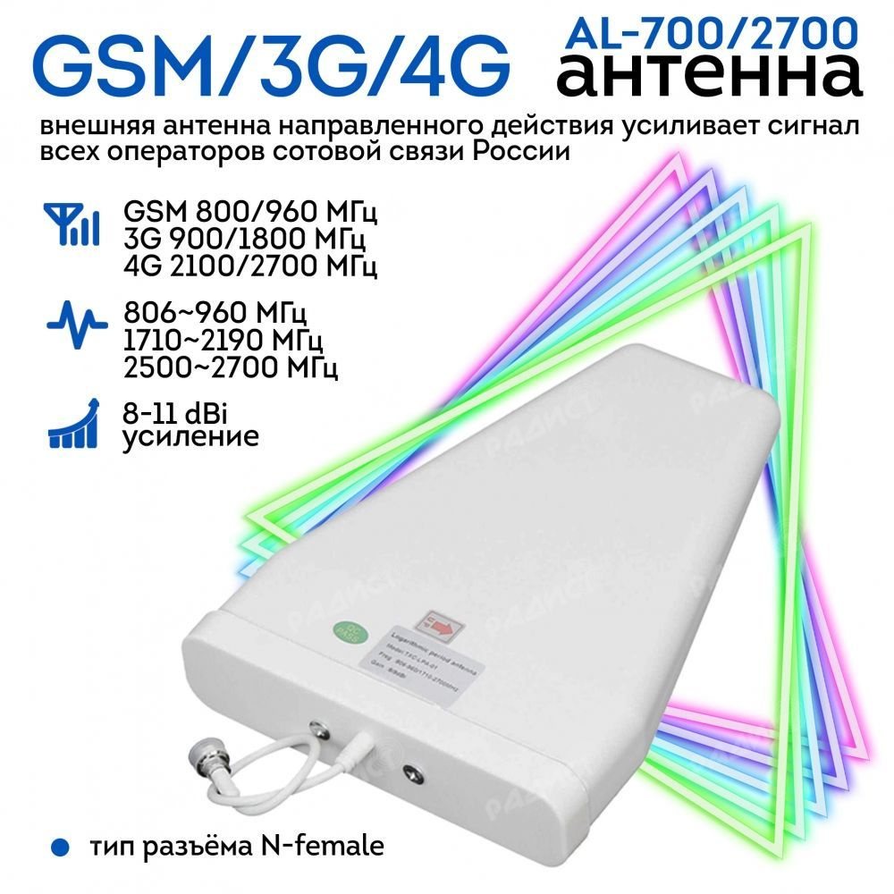 Антенны 4G - Baltic Signal