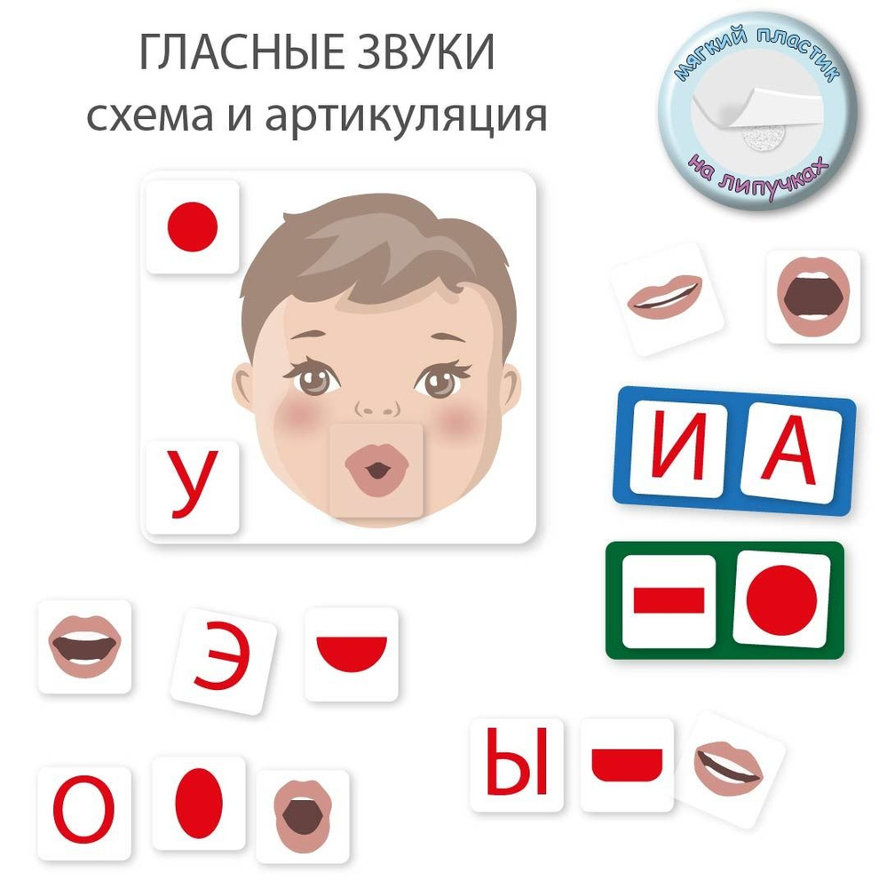 Использование картинок и карточек для стимуляции речи в раннем возрасте