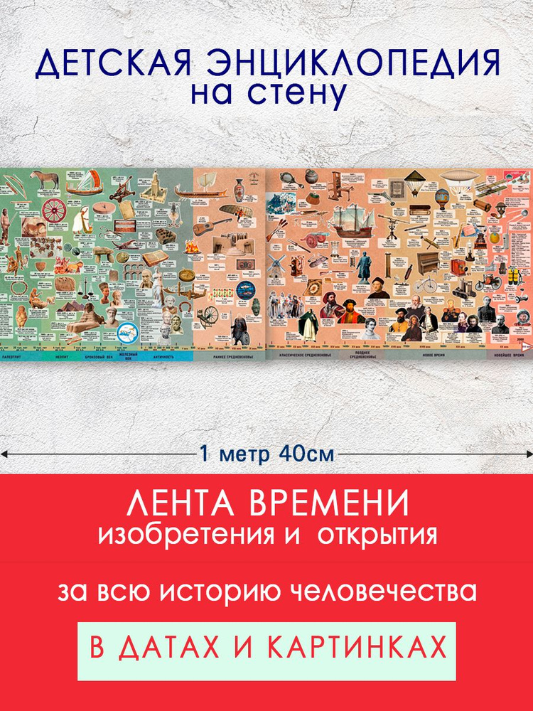 Большая лента времени изобретений и открытий человечества #1