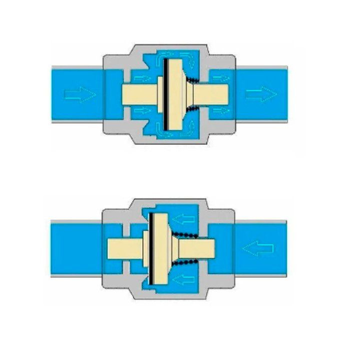 Принцип работы обратного клапана