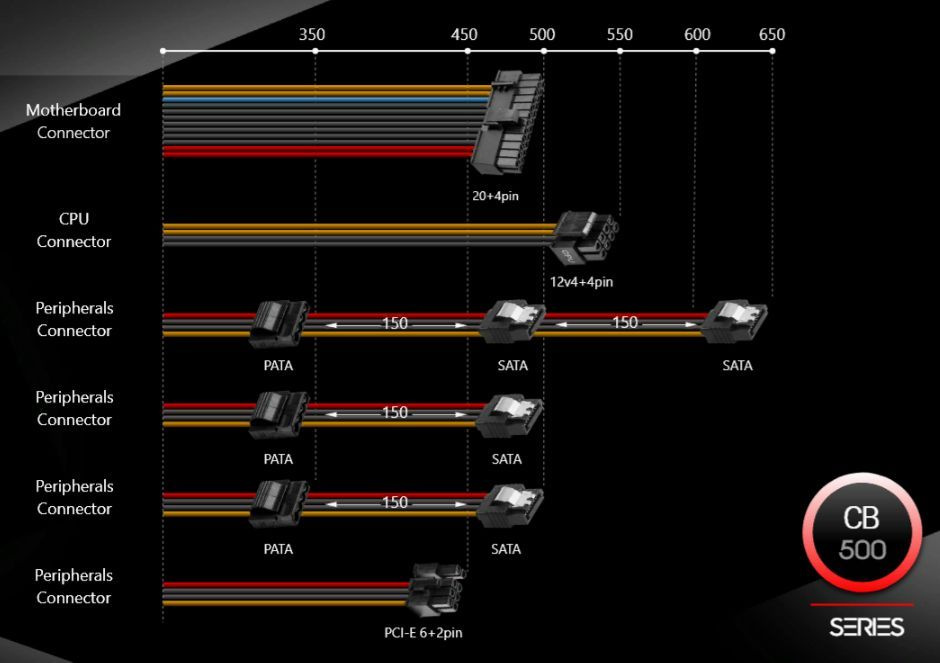 Блок питания Ginzzu 500W (CB500) ATX,12CM,20+4p,CPU(4+4), PCI-E(6+2p ...