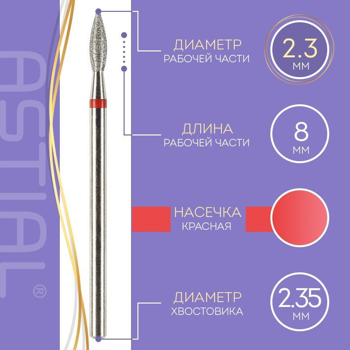 Текст при отключенной в браузере загрузке изображений