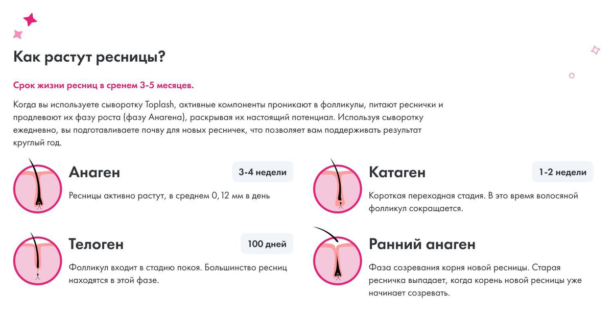 Сыворотка для роста ресниц и бровей Toplash 1,5 мл. Lash and Brow ...