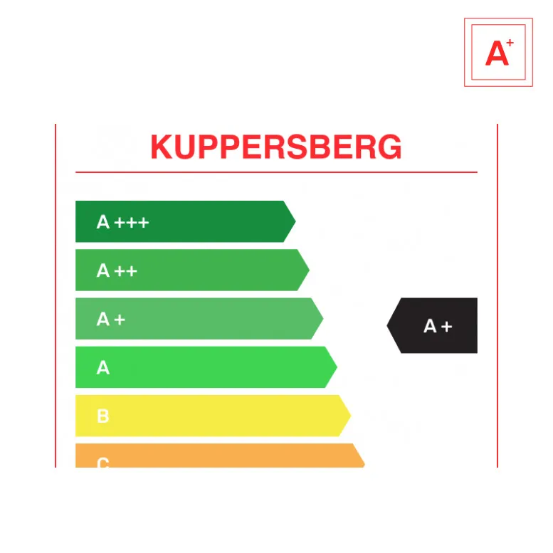 Класс энергоэффективности А+