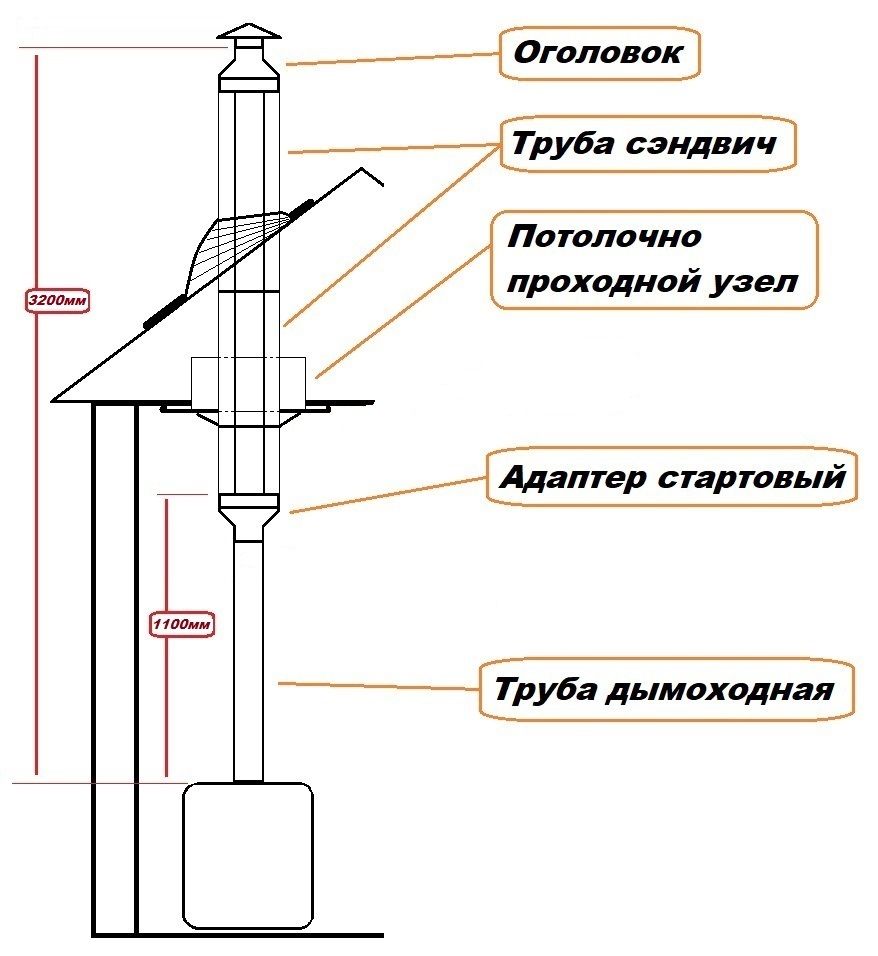 дымоход сэндвич шидель. дымоход для газового котла. дымоход феррум схема сборки. труба для камина сбоку. прямой дымоход.