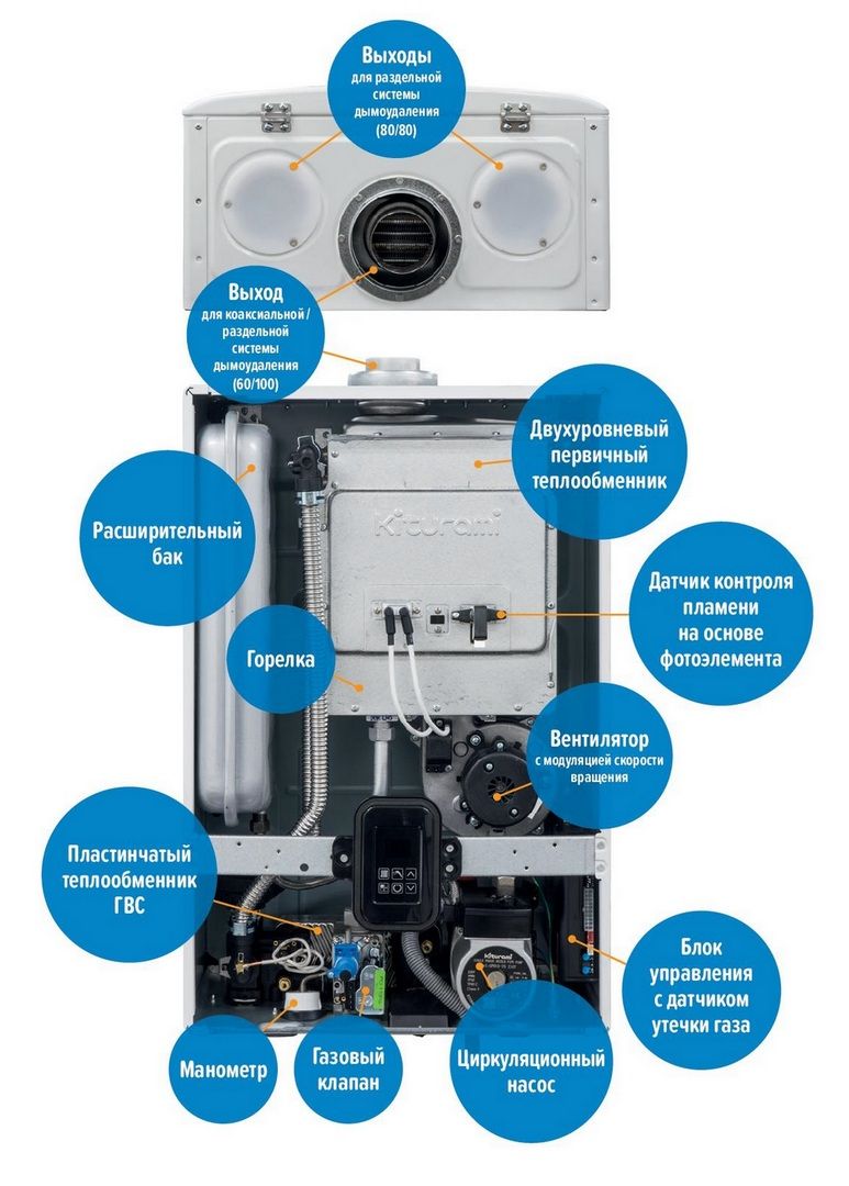 Газовый двухконтурный котел kiturami world alpha