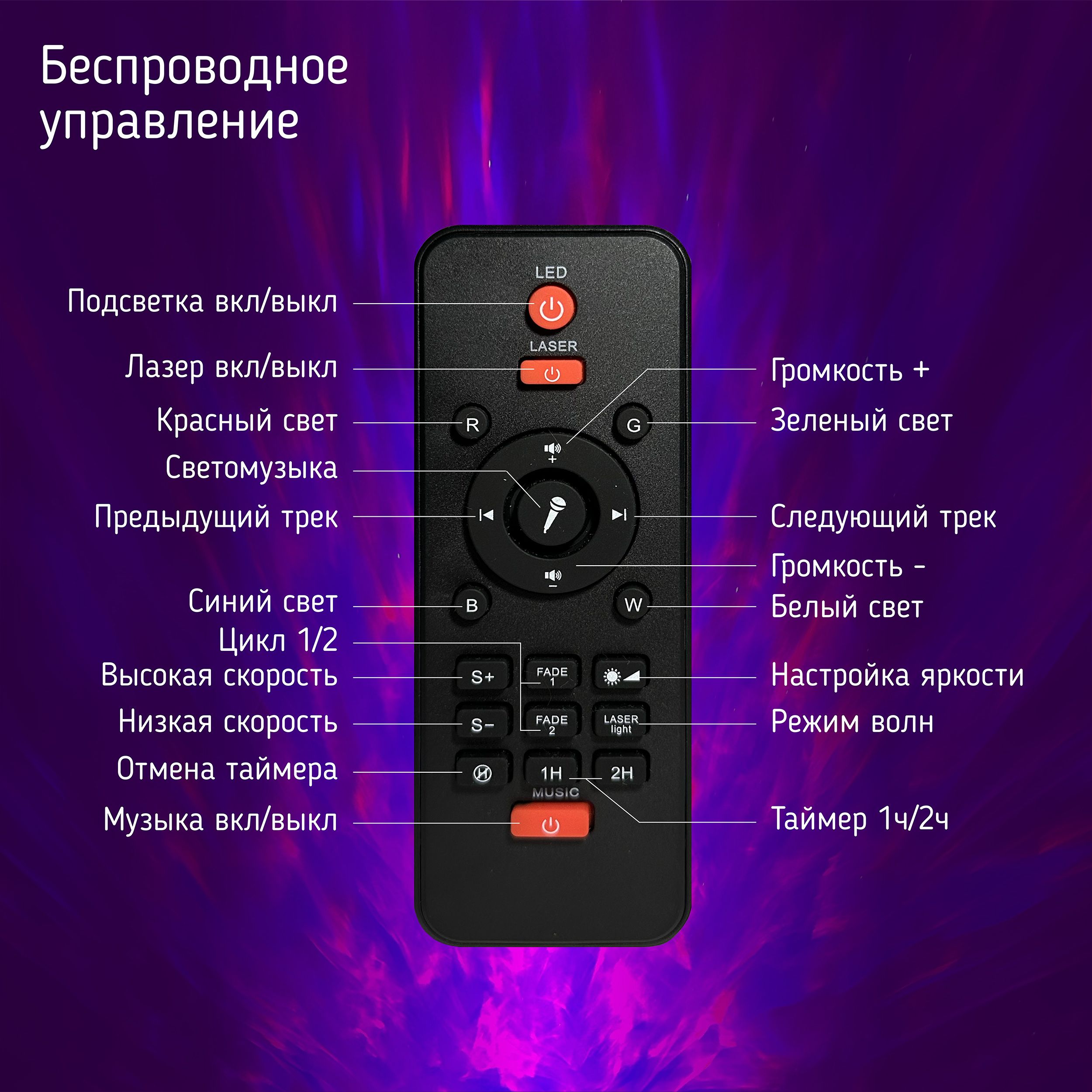 Инструкция на русском языке music starry projector