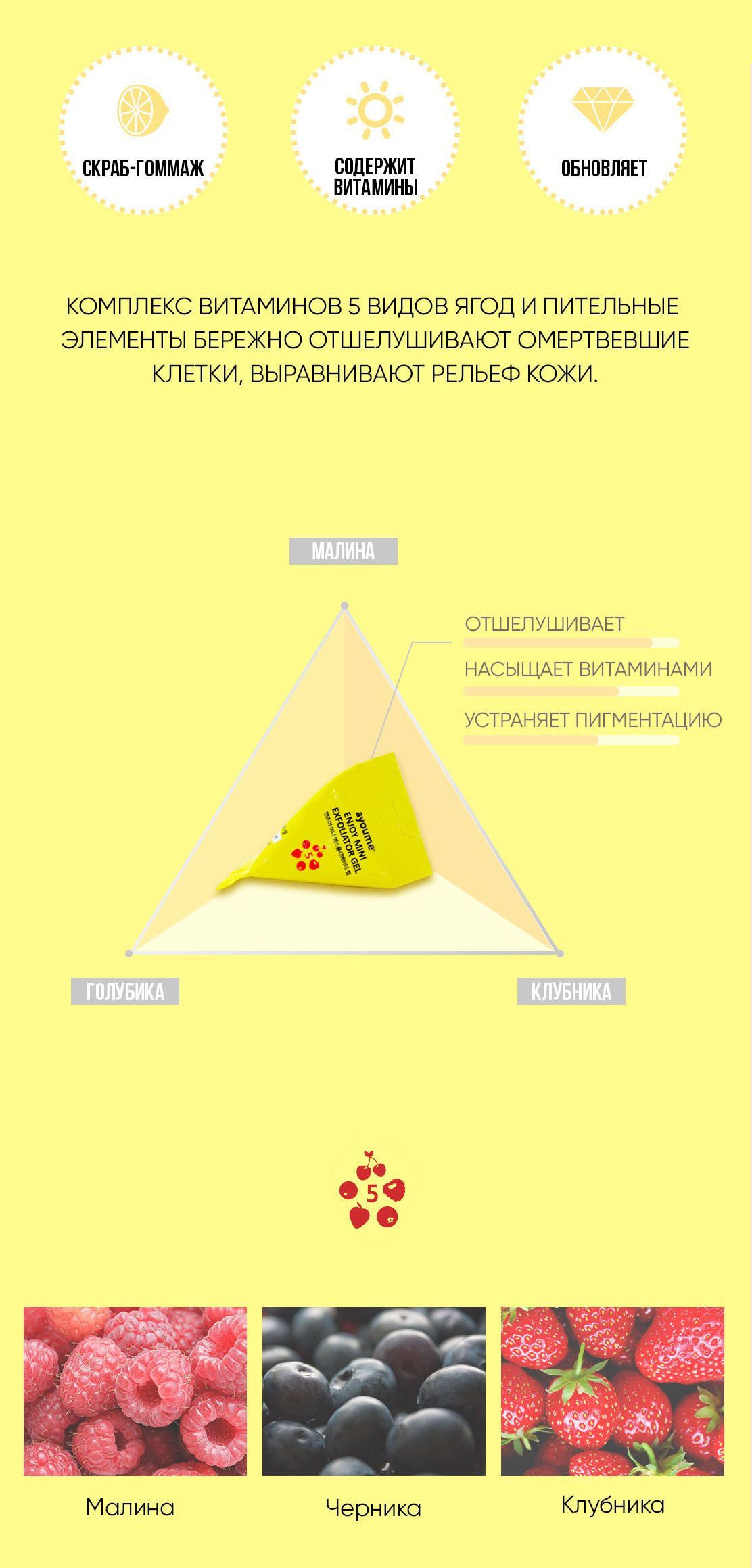 Ayoume Ягодный гельпилинг с AHA и BHA кислотами для кожи лица, глубоко очищает поры, избавляет