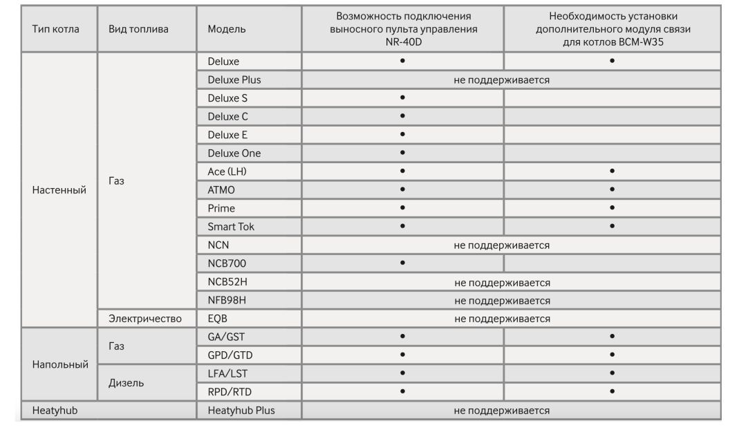 Ошибка 49 на котле навьен