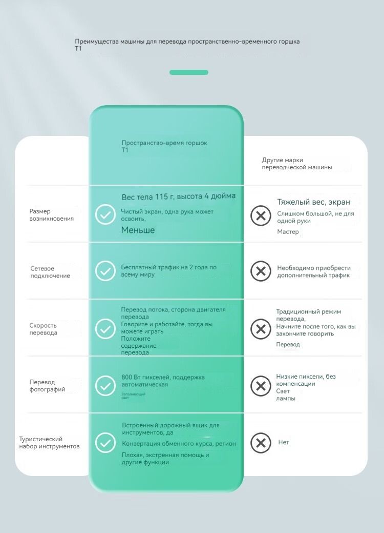 Переводчик, портативный многоязычный перевод фотографий Timekettle T1 в ...