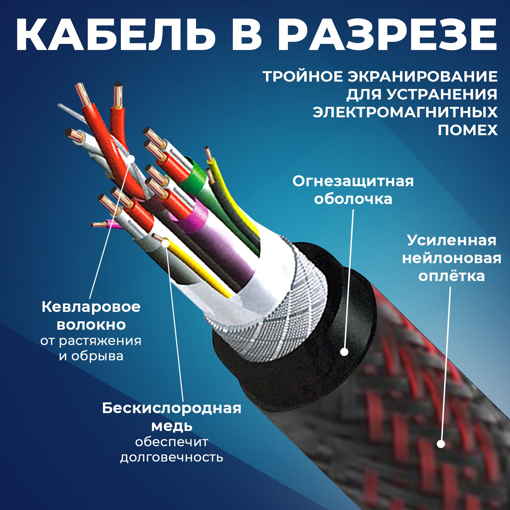 Кабель HDMI redoro. HDMI кабель BRED RedOr - купить по низкой цене в ...