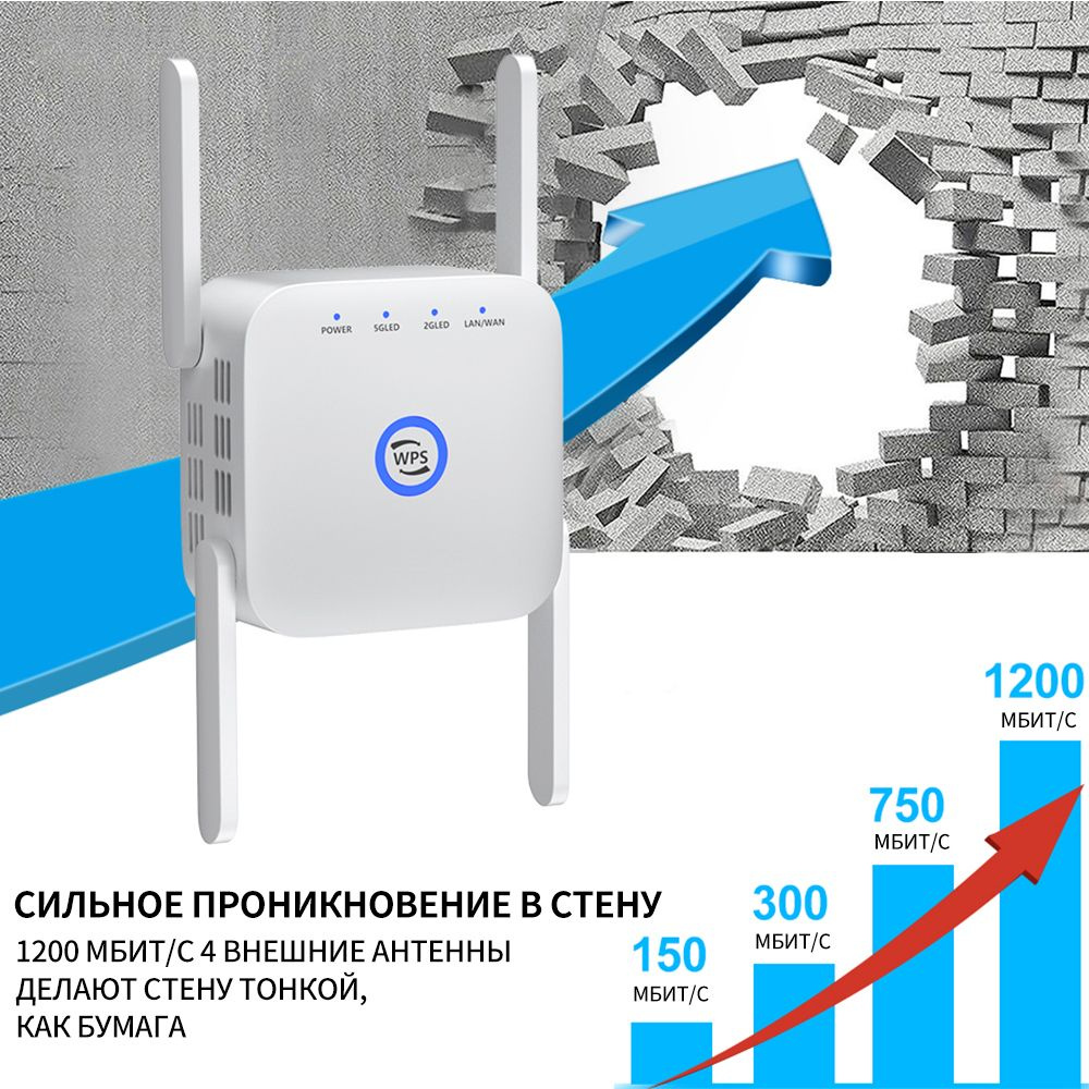 Wi-Fi-мост Pix-Link SKU00021 - купить по выгодной цене в интернет-магазине  OZON (880257688)