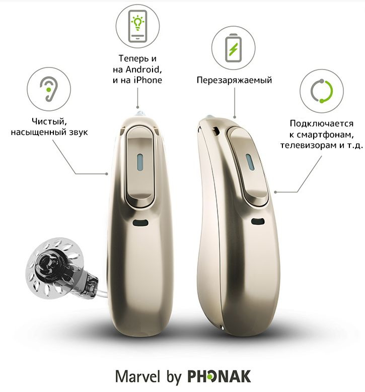 Слуховой аппарат Phonak AUDEO M30-R Marvel c зарядным устройством 2 шт ...